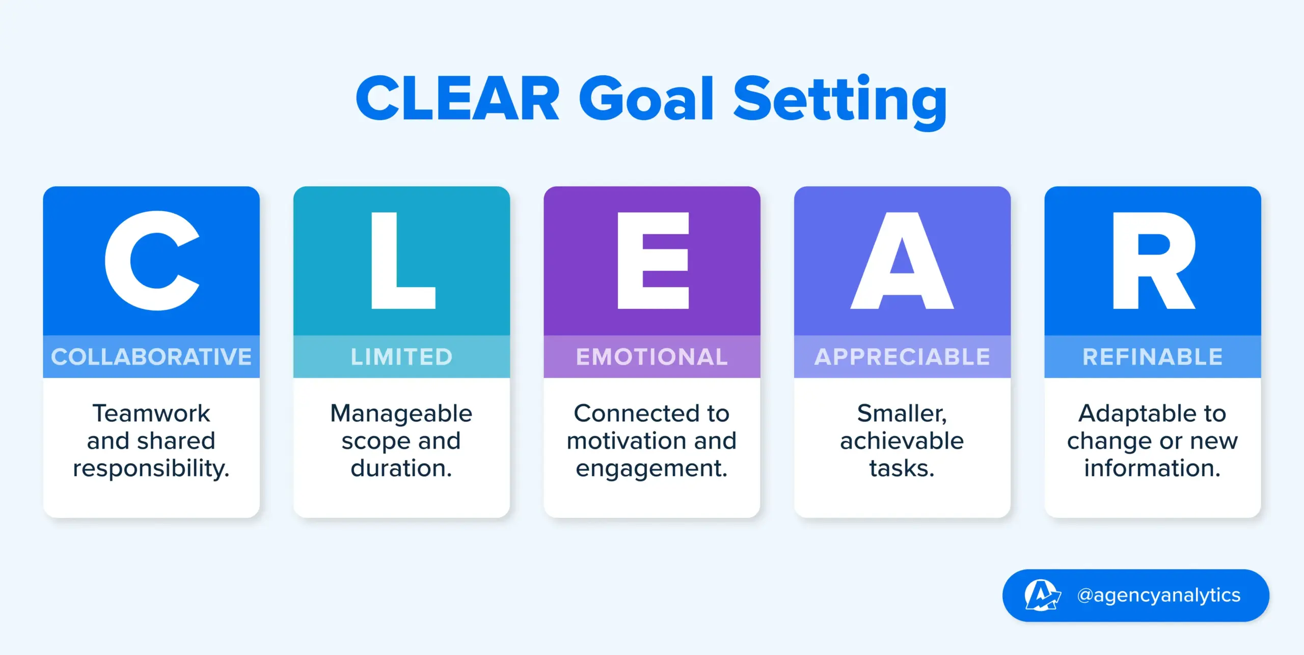 Why Clear Goals Are Essential for Team Alignment